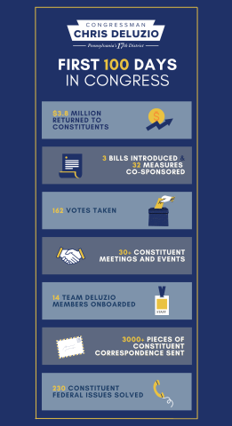 100 days since I was sworn in to serve Western PA in Congress